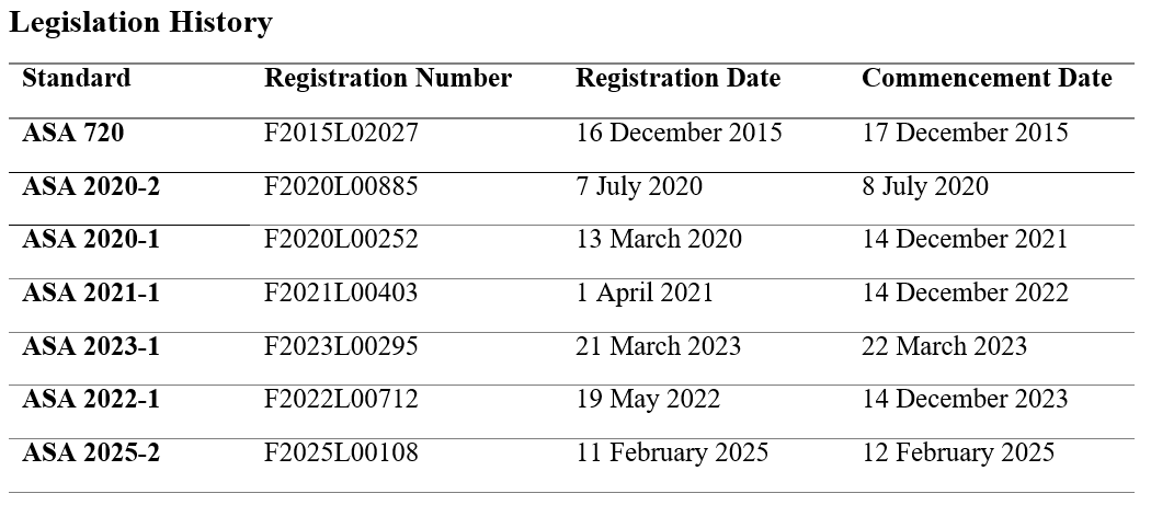 Legislation history